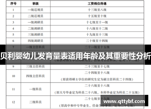 贝利婴幼儿发育量表适用年龄及其重要性分析