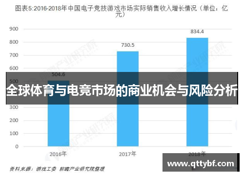 全球体育与电竞市场的商业机会与风险分析